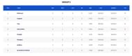 Syed Mushtaq Ali Trophy 2023 Points Table (Image Credits:- BCCI Domestic)